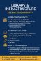 KLE BBA Library Services - BBA Colleges in Bangalore Admissi