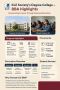 Contact us -Top Degree Colleges in Bangalore - BBA Admission