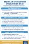 Private BCA Colleges In Bangalore - Contact Us