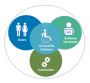 AODA Testing: Ensuring Accessibility Compliance for Digital 
