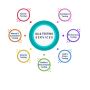 Improving Application Testing Improving Application Testing