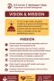 Vision and Mission - Top 10 Hotel Management Colleges in Ban
