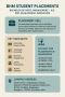 BHM Placements - Top BHM Colleges Bangalore, Karnataka