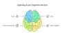 Get Started with Azure Cognitive Services