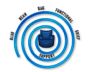 Blue Bean Bag Blue Bean Bag