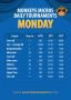 Master Online Poker Tournaments | Bluffing Monkeys