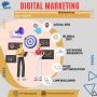 Digital Marketing Services Digital Marketing Services