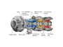 Gas Turbine Engine Parts | BVPL