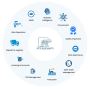 BETs ERP: End-to-End Control for Manufacturing Excellence