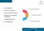 BETs IT Solutions – Smart Investment with Impressive ROI!