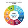 Efficient Call Center Services by Call Connect India
