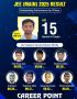 Trusted Bikaner Coaching Institute for NEET, JEE & Foundatio