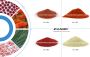 Microcapsule Products - Lycopene Microcapsule Powder - Zolan
