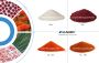 Microcapsule Products - Capsanthin Microcapsule Powder - Zol