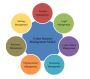 What You Need to Know About Cyber Security Management