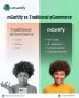 AI-Powered eCommerce Platform