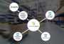Get Shopify Ebay Integration App- ChannelSale