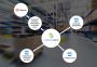 BigCommerce Amazon Integration