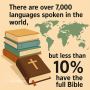 Christian Translation Services | Faithful Language Solutions