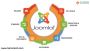 Hire Joomla Web Developers from Clarion – Get Expert Service