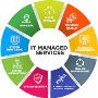 Grow Smarter with Click Techs' Managed IT Services Grow Smarter with Click Techs' Managed IT Services