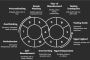 Why EMDR therapy is the gold standard for Trauma treatment