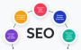 Get More Local Leads with Reliable SEO in Goa Get More Local Leads with Reliable SEO in Goa