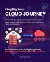 Cloud-Native App Development & Modernization Services 