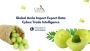 Global Amla Import Export Data | Cybex Trade Intelligence