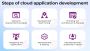 Hire a US-based Service Provider for Developing Cloud Apps