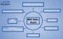 Professional BDC Sales Assistance in Toms River, NJ Professional BDC Sales Assistance in Toms River, NJ
