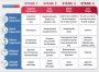 Symptoms of Different Types of Dementia | Dementia Aide