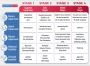 Short Term Dementia | Dementia Aide