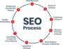 Search Engine Optimization Services