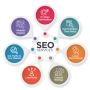 Ecommerce SEO Services