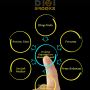 Online Reputation Management Services Provider - DIGI Brooks