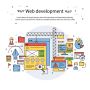 Hire The Best Website Development Company in Noida