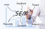 Search Engine Marketing New York