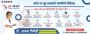 Skin Treatment Homeopathic Doctors in Agra -Dr. Ajay Trivedi