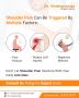 Are you Looking for  Best Arthroscopic Shoulder Surgeon in H