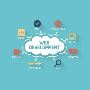 Website Design Near Me | West Chester Web Design Experts