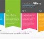 ENHANCE YOUR POWERPOINT PRESENTATIONS ENHANCE YOUR POWERPOINT PRESENTATIONS