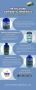 99.9% Pure Antibiotic Earth Minerals-Certified By Labs