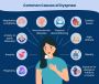 Understanding Dyspnea: Causes and Symptoms Understanding Dyspnea: Causes and Symptoms