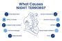Wake Up to the Facts About Night Terrors Wake Up to the Facts About Night Terrors