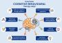 Cognitive Behavioral Therapy for Everyday Stress Management