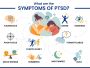 Hyper-Arousal: The Physical Side of PTSD Hyper-Arousal: The Physical Side of PTSD