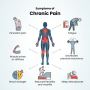 Essentials of Chronic Pain Classification