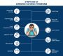 Chronic Fatigue Syndrome Demystified: A Guide to Symptoms, R