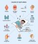 Sleep Apnea Guide: Prevention, Diagnosis, and Care Sleep Apnea Guide: Prevention, Diagnosis, and Care